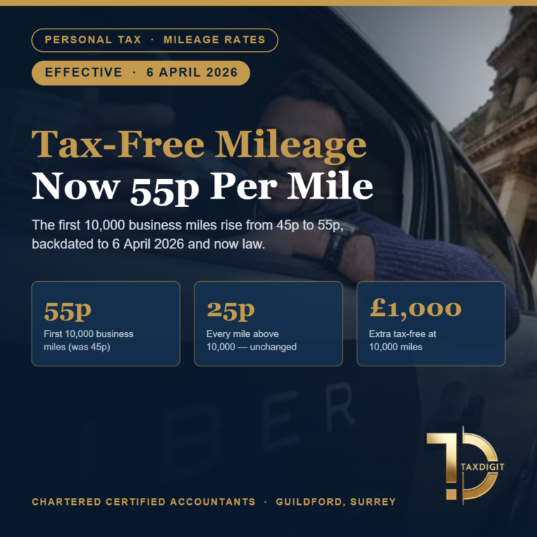 Approved mileage rate rises to 55p per mile for the first 10,000 business miles from 6 April 2026 - TaxDigit accountants in Surrey